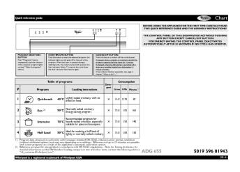 Chart 5019 396 01943 ADG 655 - whirlpool documents