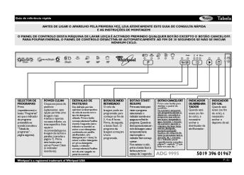 Tabela 5019 396 01967 ADG 9995