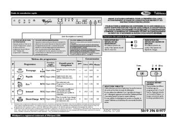 Tableau 5019 396 01977 ADG 5720
