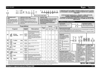 Táblázat 5019 396 03660 - Orczy