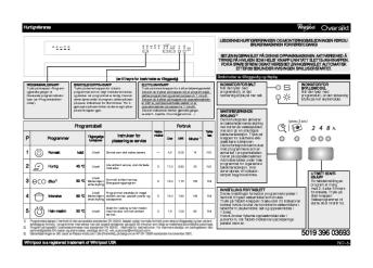 Oversikt 5019 396 03693