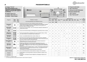 D PROGRAMMTABELLE 5019 400 00074/A - Billiger.de