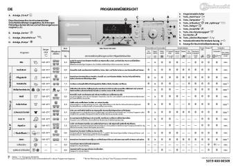 DE PROGRAMMÜBERSICHT - Billiger.de