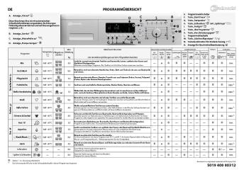 5019 400 00312 DE PROGRAMMÜBERSICHT - Billiger.de