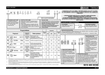 Táblázat 5019 400 00388