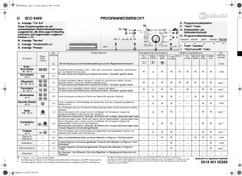 D ECO 6400 PROGRAMMÜBERSICHT 5019 401 05388