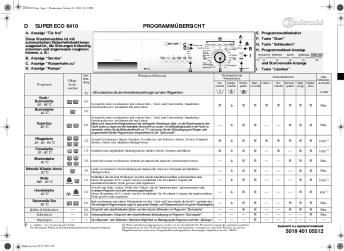 d super eco 6410 programmübersicht 5019 401 05512