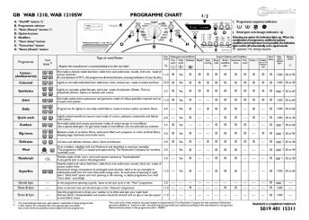 gb wab 1210, wab 1210sw programme chart 5019 401 15311
