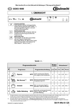 5019 496 01125 D GSXS 4000 1. ÜBERSICHT