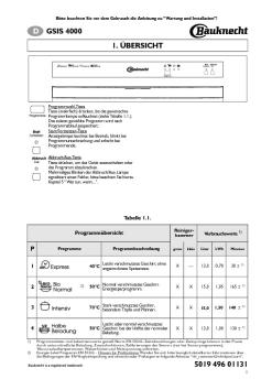 5019 496 01131 D GSIS 4000 1. ÜBERSICHT