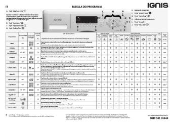 Istruzioni per l'uso