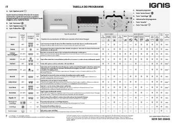 Istruzioni per l'uso
