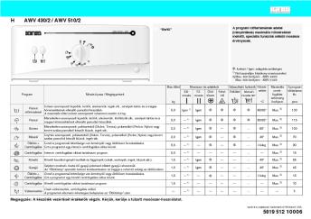 5019 512 10006 AWV 430/2 / AWV 510/2 H