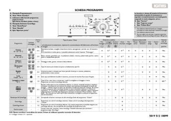 I 5019 512 10099 SCHEDA PROGRAMMI