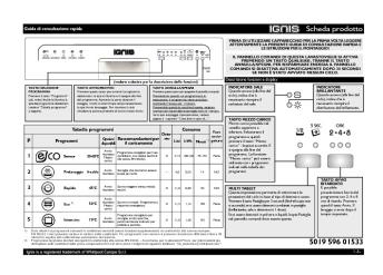 Istruzioni per l'uso