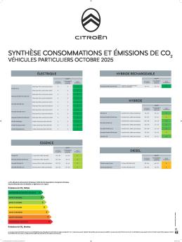 Affiche Conso CO2 Octobre 2025