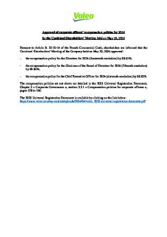 Approval Of Corporate Officers Compensation Policies For 2024