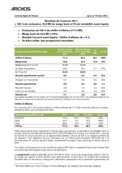 Résultats de l'exercice 2011 : + 106 % de croissance, 32,9 M€ de ...
