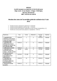 Résultat des votes de l'assemblée générale ordinaire du 17 Juin 2011