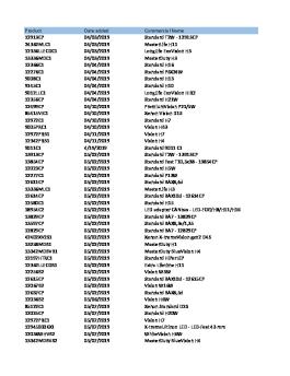 Authenticity Check Page Products List