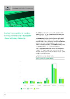 Batteries - Logitech