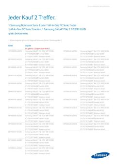 Jeder Kauf 2 Treffer. - Samsung