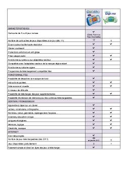 Page 1 CARACTÉRISTIQUES Cartouche de 5 ou 6 jeux incluse ...