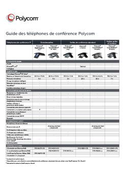 Guides de référence rapide - Polycom
