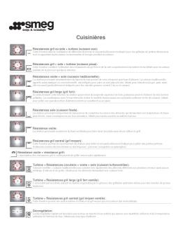 Cuisinières - Smeg