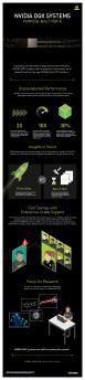 NVIDIA DGX SYSTEMS