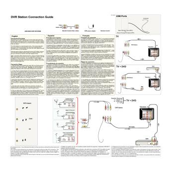 DVR Station United States 3L.FH11