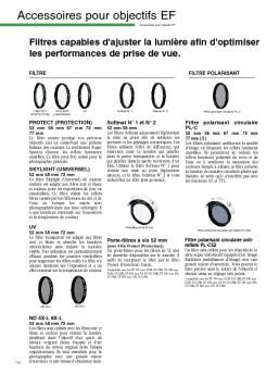 Accessoires pour objectifs EF