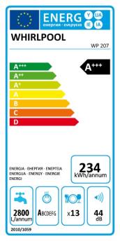 ENERGY LABEL