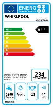 ENERGY LABEL