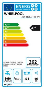 ENERGY LABEL