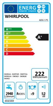 ENERGY LABEL