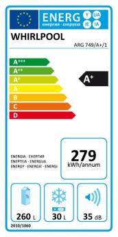 ENERGY LABEL