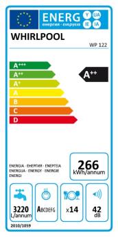 ENERGY LABEL