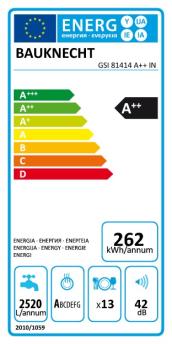 ENERGY LABEL