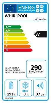 ENERGY LABEL