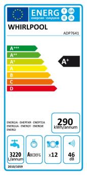 290 3220 abcdefg x12 46