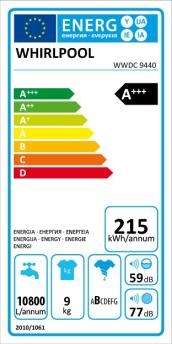 ENERGY LABEL