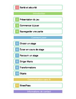 Electronicmanual Nintendo3ds Supermario3dland Fr