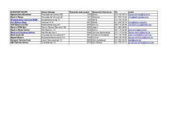 EUROPART SHOPS Adres/Adresse Postcode/code postal - Kenwood