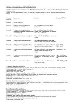 NORMES D'ETANCHEITE JIS – DEFINITION DE TESTS Le tableau ...