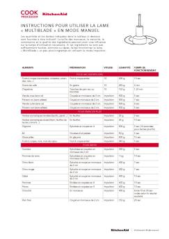 multiblade - KitchenAid