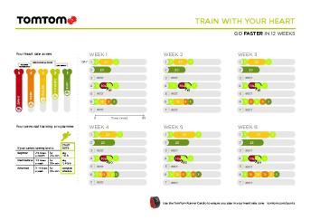 train with your heart - TomTom