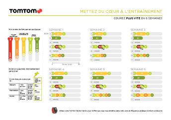mettez du cœur à l'entraînement - TomTom