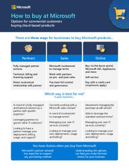 How To Buy Guide Final