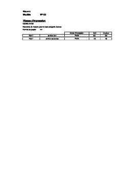 Modèle iP100 Vitesse d'impression